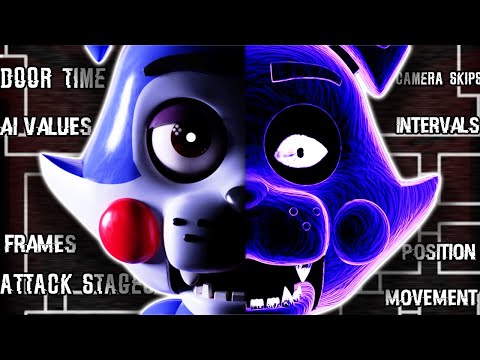 How Five Nights At Candy’s Works: Full AI Breakdown