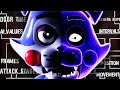 How Five Nights At Candy S Works Full AI Breakdown