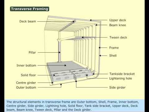 StructuralCrossSection1