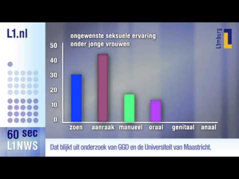 L1 nieuws in 60 seconden