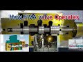 FIVA valve Working Principle /Chief Boyet/Seaman Vlog/Seaman TV