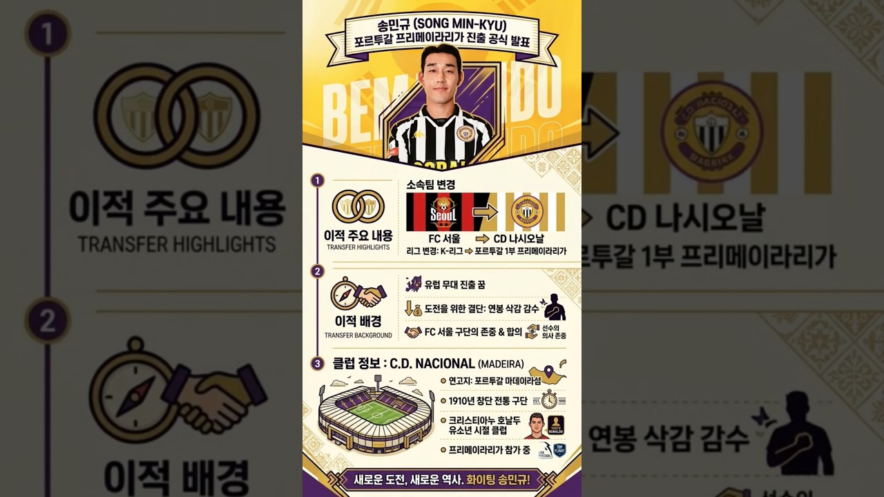 포항·전북·서울 거쳐 마침내 유럽으로! 송민규의 축구 여정 ⚽???????? #송민규 CD나시오날 포르투갈리가 #FC서울 전북 현대 포항 스틸러스 #해외축구 K리그 #축구