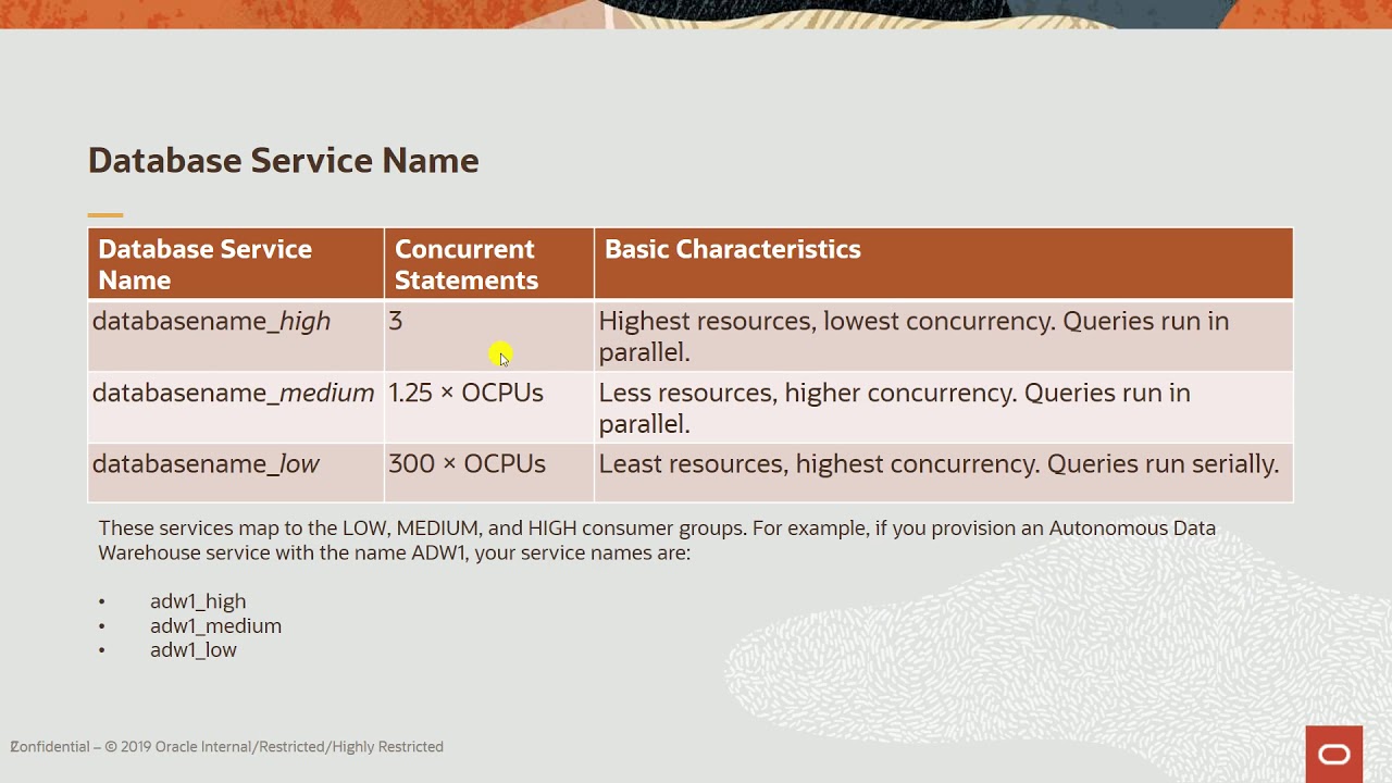 How to determine Oracle Autonomous Data Warehouse service name?