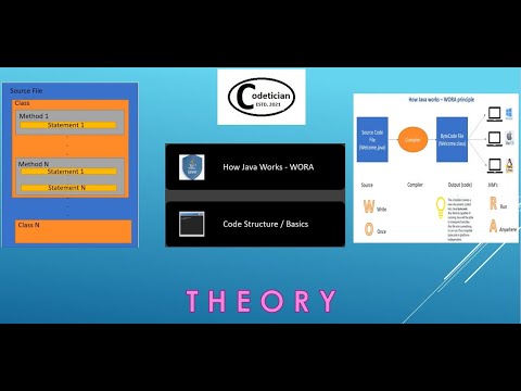 Java Tutorial 2 Why Java Is Platform Independent