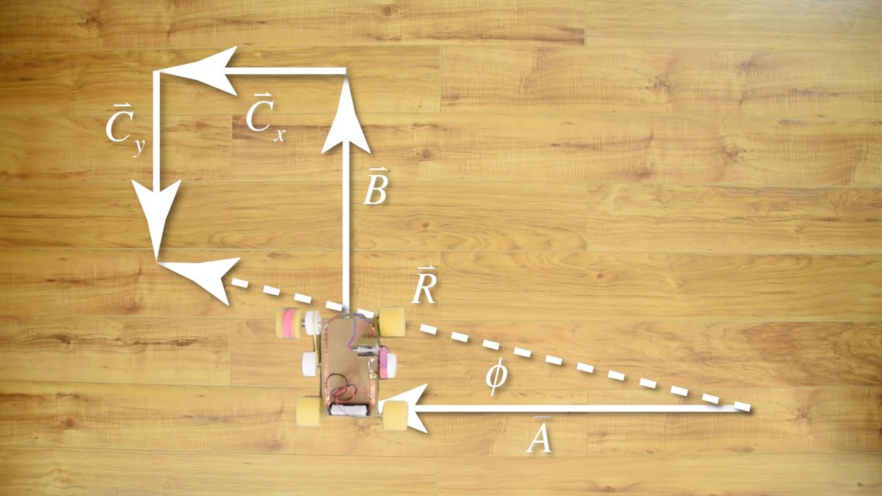 A Visually Complicated Vector Addition Problem using Component Vectors