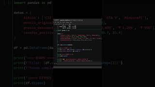 Dataframes, funciones: shape y dtypes