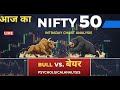NIFTY 50 Intraday Chart Psychological Analysis Today Trading Nifty Chartanalysis
