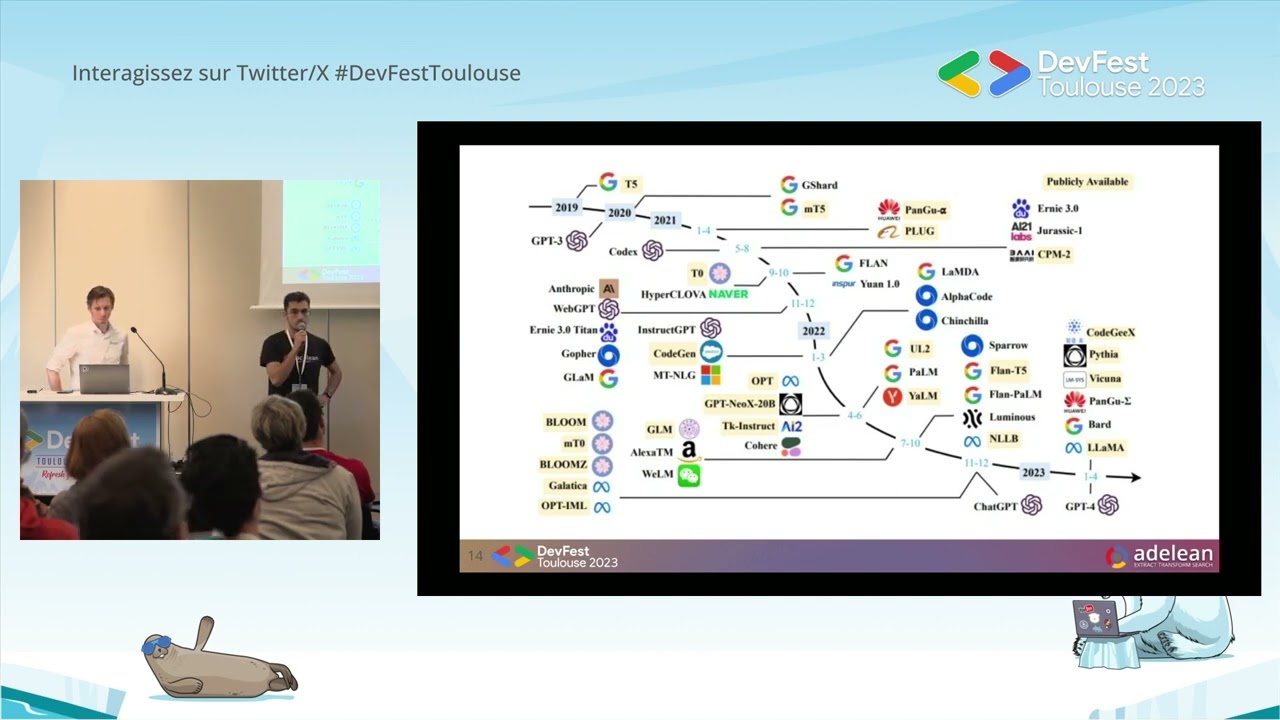 Cloner ChatGPT avec Hugging Face et Elasticsearch