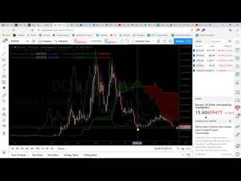 Altcoin of the Day: Decred (DCR) interesting level to take a long position