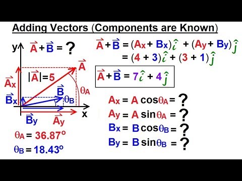 Calculus 3 Vector Calculus in 2D 1 of 39 Vector Notation