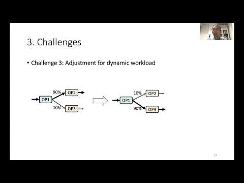 USENIX ATC '20 - FineStream: Fine-Grained Window-Based Stream Processing on CPU-GPU Integrated...