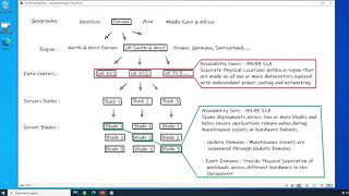 HED Webinar - An Azure Solution Walkthrough
