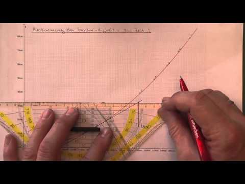 M04 Bestimmung der Geschwindigkeit als Tangentensteigung