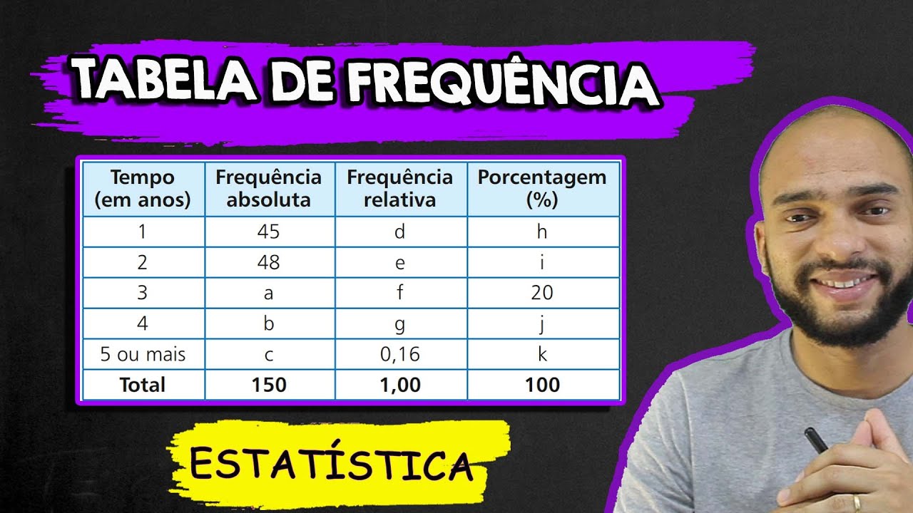 Estatística | Tabela de frequência - Frequência absoluta, relativa e percentual.