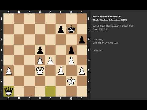 Boris Grachev - Vladimir Zakhartsov | East Indian Defense | 2018