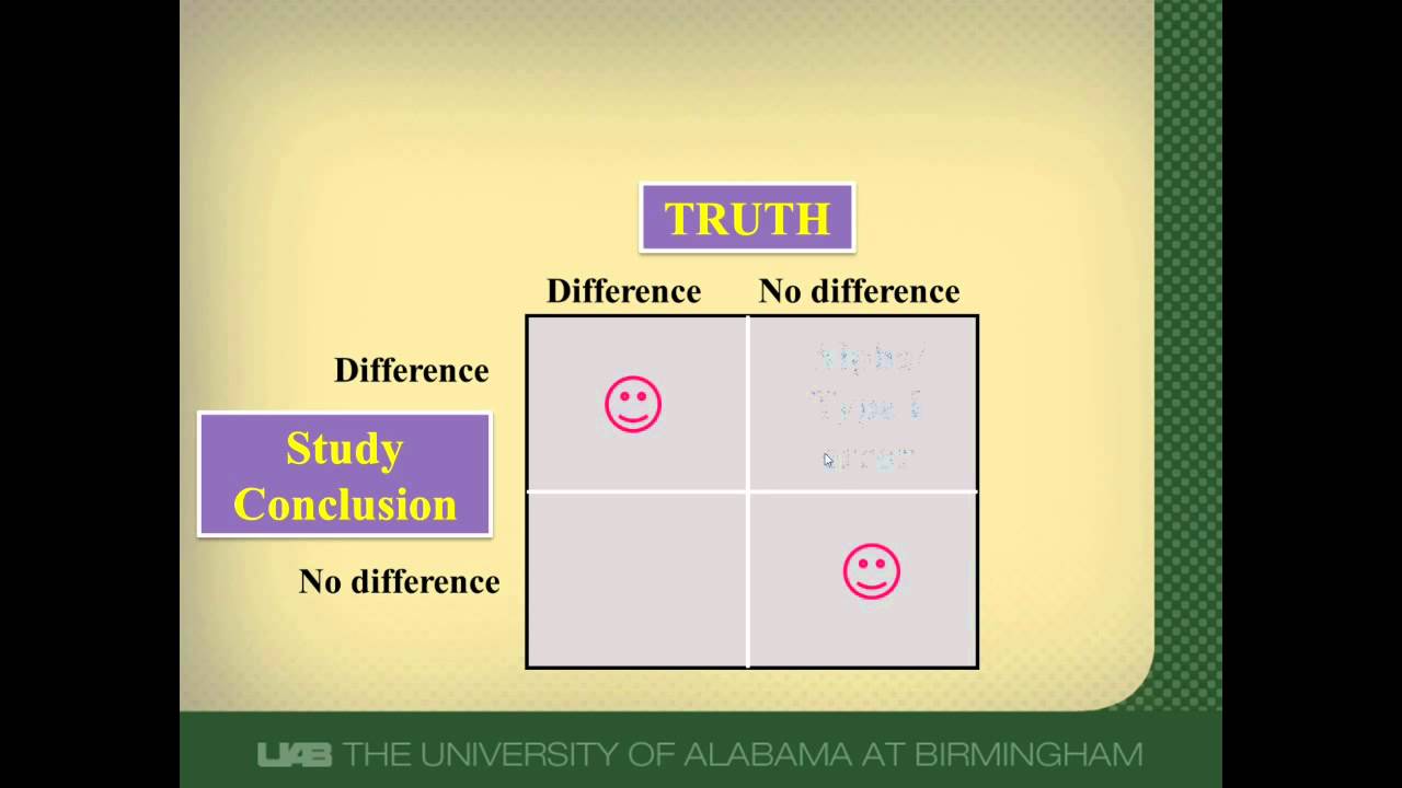 P-values and Type I Error - YouTube