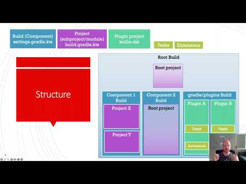 Intro to Modern Gradle