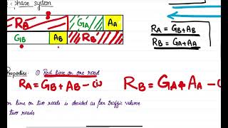 Basics of traffic signal design | Criteria for red, amber, and green time | Traffic Engineering