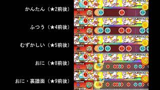 Download lagu 【創作譜面】未来への咆哮【裏譜面有り・太鼓さん次郎／OpenTaiko・全難易度オート再生】 mp3