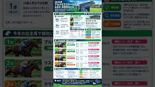アルテミスステークス　データ分析　馬券傾向 #horse #中央競馬予想 #競馬予想 #競馬 #馬券 #重賞