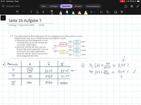 Klasse 10: Seite 16, Aufgabe 7 - Vierfeldertafel aus Baumdiagramm übersetzen