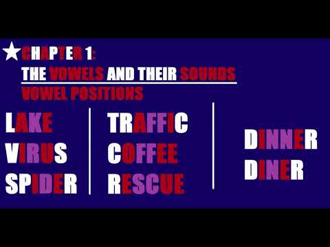 ENGLISH - THE FORGOTTEN RULES - [PART 1]