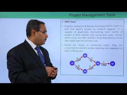 Project Management Tools