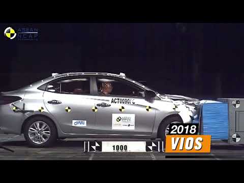 Toyota’s Safety Evolution: 2012 - 2023