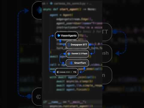 Voice AI: Add Exceptional Text-to-Speech for Agents #ai #voiceai #voice #llm #gemini #python thumbnail