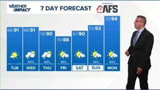 Another dry day before storms move back in