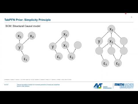 Karim Ben Hicham, RWTH Aachen — Tabular foundation models for molecular properties thumbnail