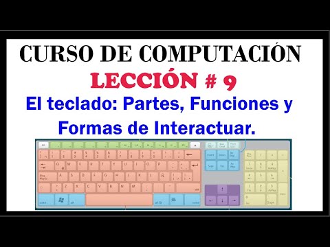 The Keyboard: Parts, Functions, and Ways to Interact with the Computer. Basic Computing Video #9