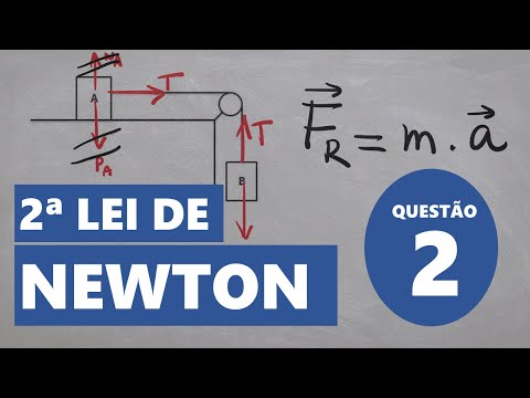Applications of Newton's Laws - Solved Exercise 2