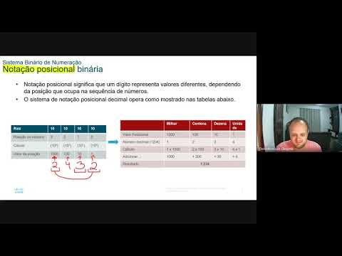CCNA1v7 Modulo 5 - Sistemas Numéricos