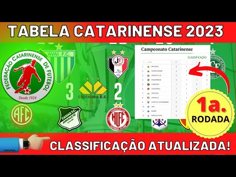 TABELA DO CAMPEONATO CATARINENSE 2023 | 1a. RODADA | CLASSIFICAÇÃO ATUALIZADA!