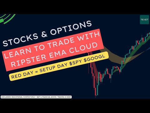 Red Day Profits Using EMA Cloud Strategy $SPY $QQQ $GOOGL $SNAP $AFRM