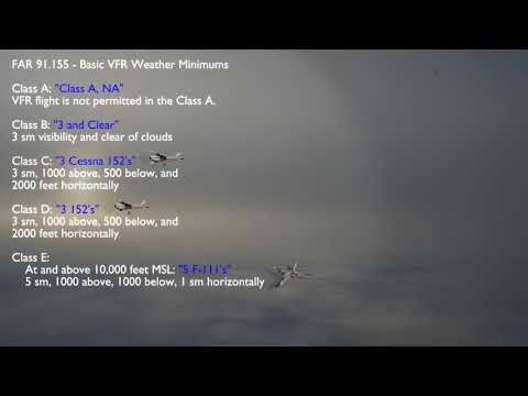 Visibility and Cloud Clearance Requirements Made Easy