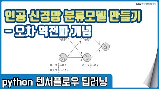 텐서플로우 딥러닝 강의 09-4 - 다층신경망의 경사하강법