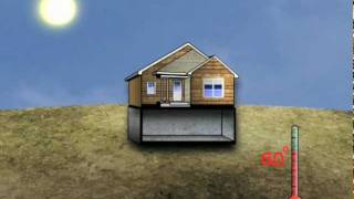 Benefits of Geothermal Heating and Cooling