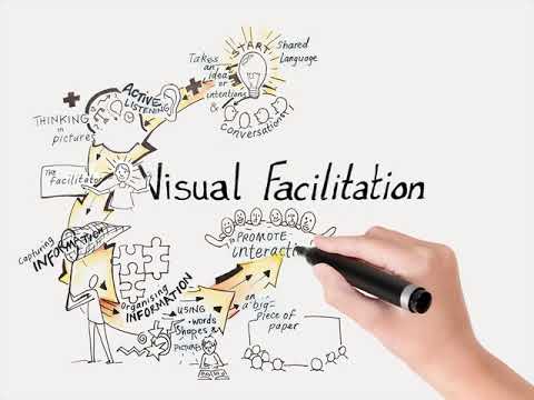Interactionz - Visual Facilitation