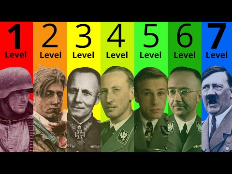 7 Levels Of Power In Nazi Army Explained