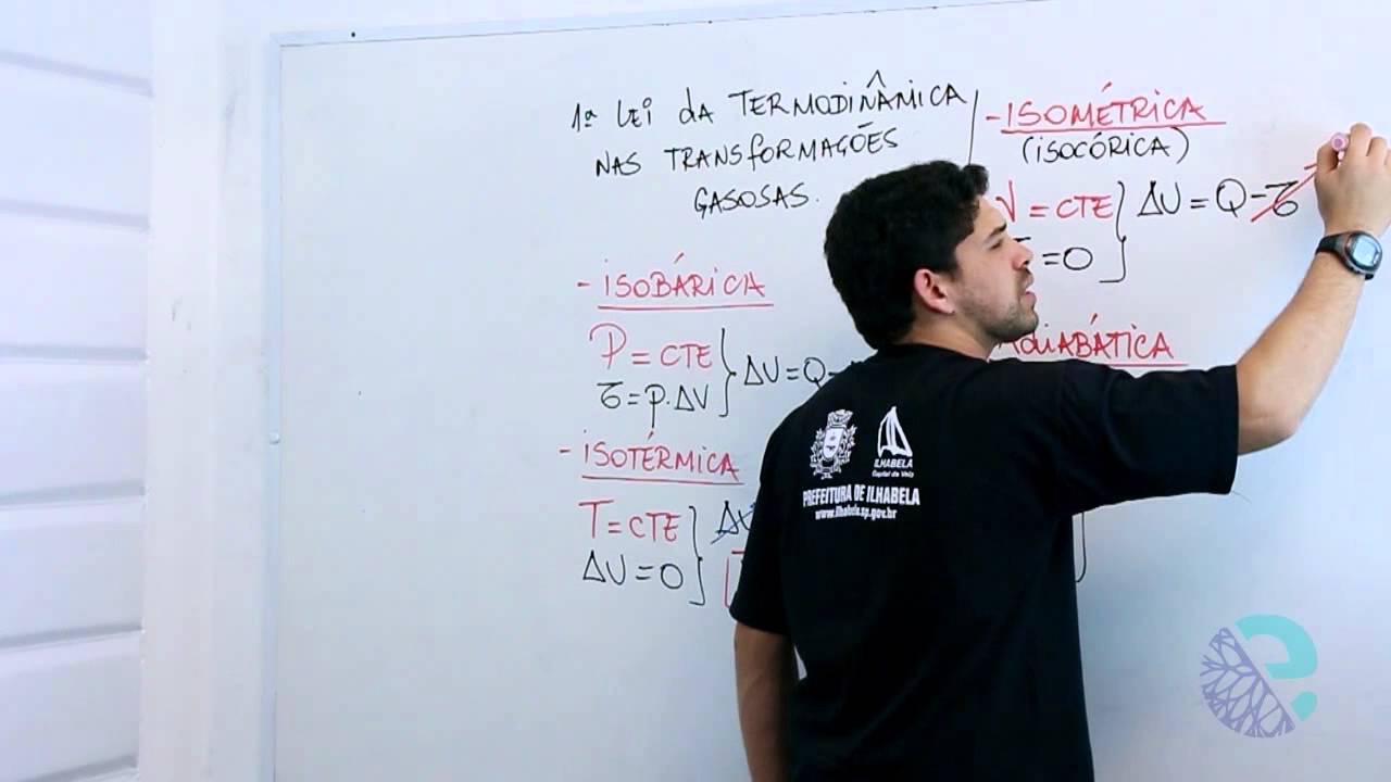 Primeira lei da termodinâmica aplicada nas transformações gasosas