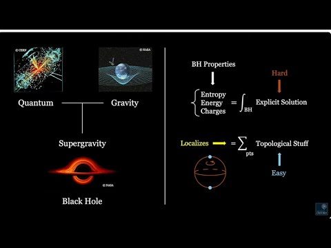 3 Minute Thesis Competition 2025