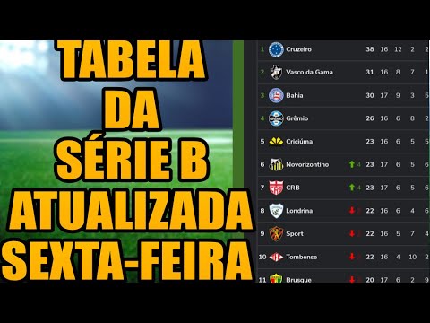 TABELA DA SÉRIE B 2022 ATUALIZADA HOJE SEXTA-FEIRA DIA 08/07/2022 - CLASSIFICAÇÃO DA SÉRIE B 2022