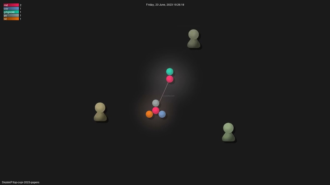 SkalskiP/top-cvpr-2023-papers - Gource visualisation