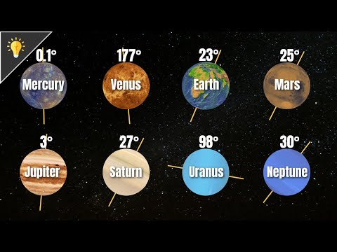 Exploring Planetary Obliquity: Unique Tilts in Our Solar System