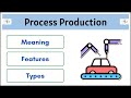 #7 What is Mass Production | Meaning | Characteristics | Advantages | Disadvantages |