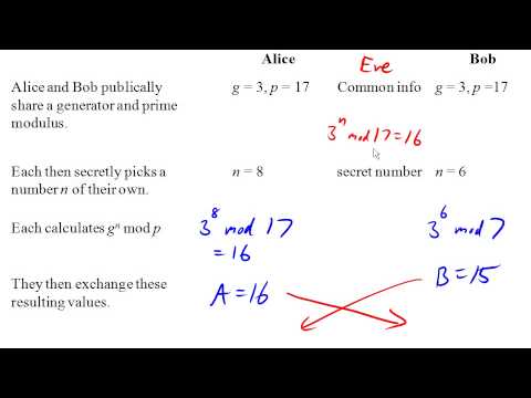 Diffie-Hellman-Merkle Key Exchange