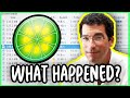 The Rise and Fall of LimeWire