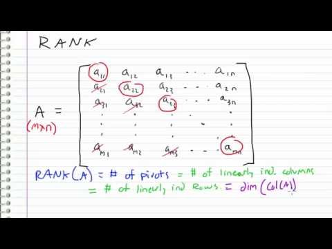 Linear Algebra - 22 - Rank